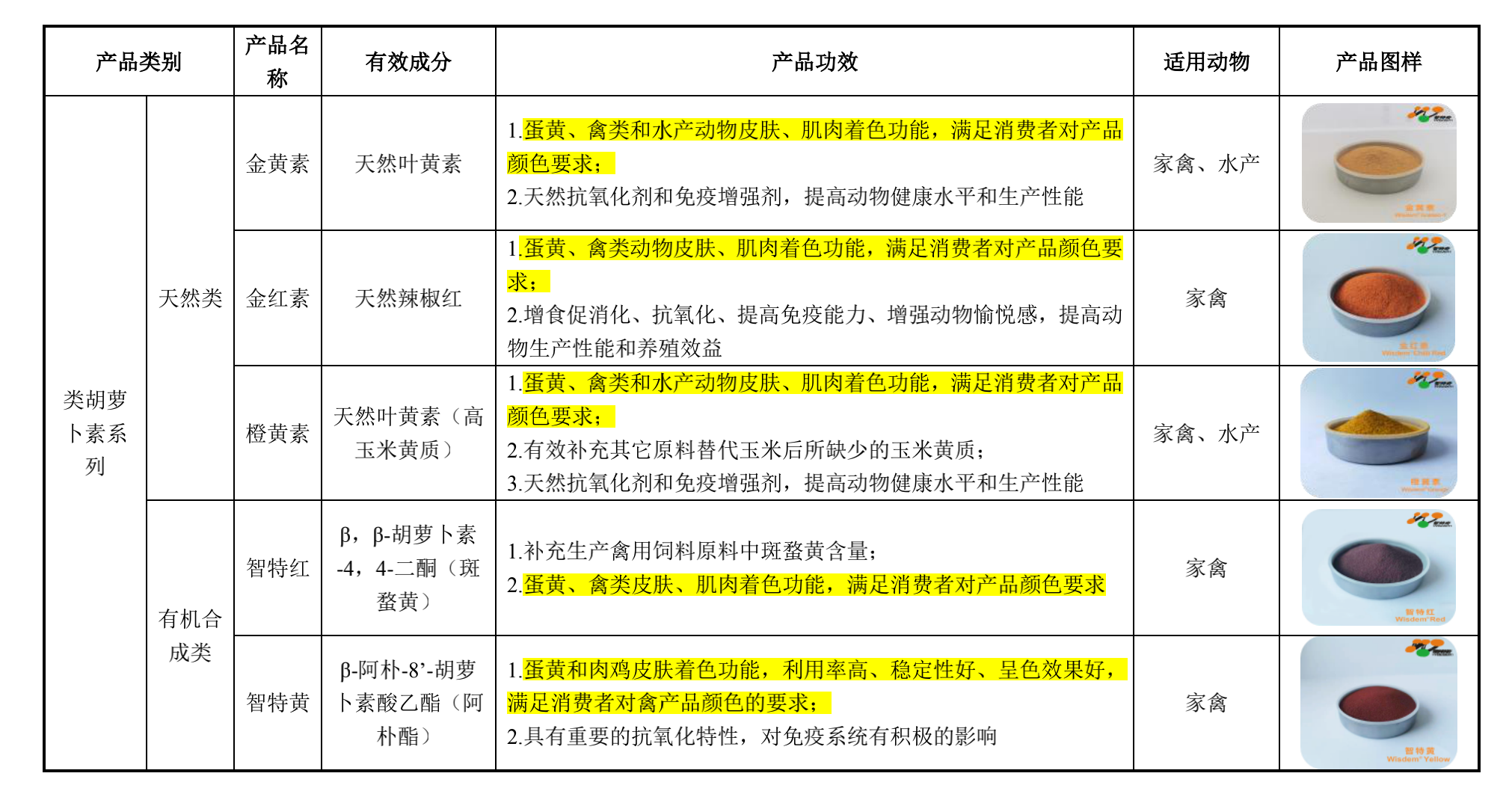 智特奇蛋黄“上色”生意年入3亿,疫情下毛利率突增10%,上市前夜实控人叔侄为钱闹上法庭