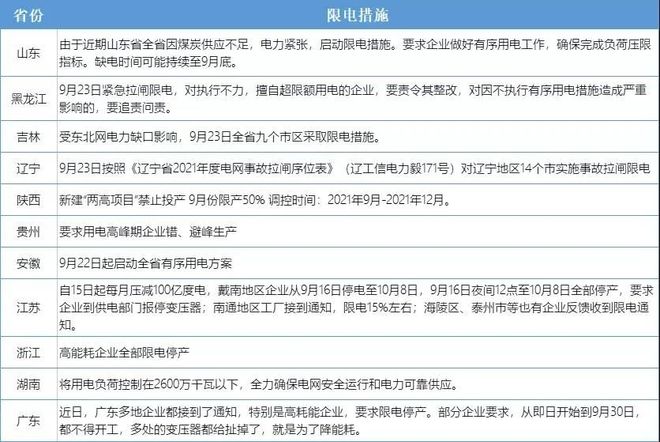 限电冲击波下的畜牧业 原料告急，产业链如何突围？
